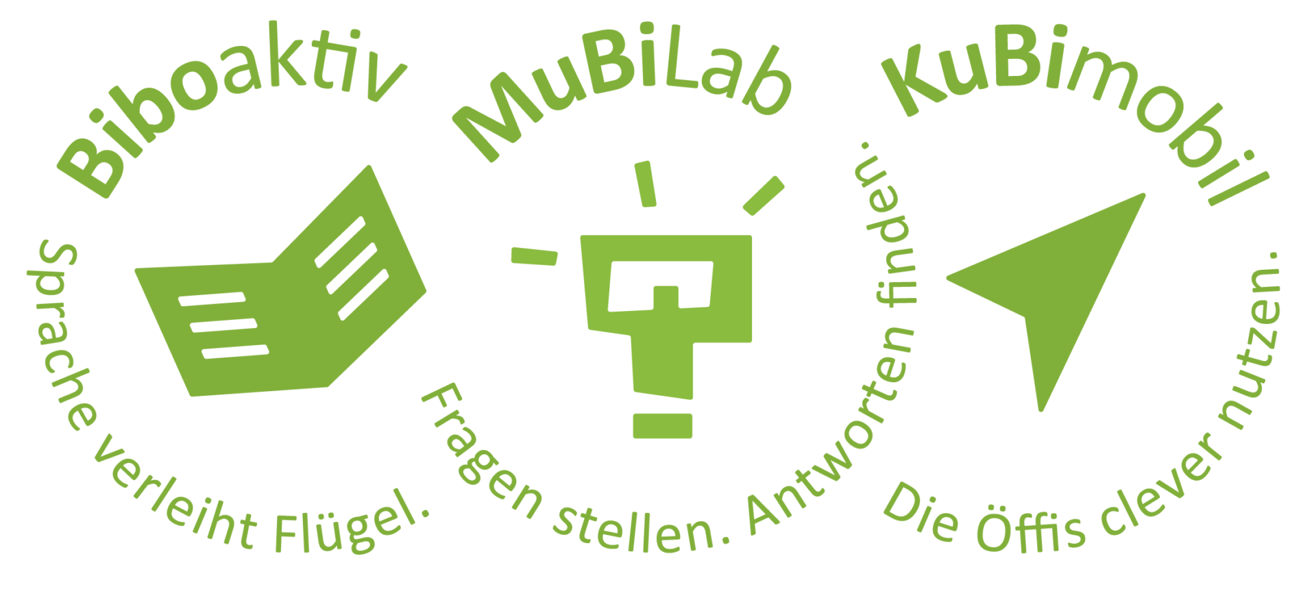 Dreiteiliges Logo‑Set auf weißem Hintergrund mit grünen Symbolen: geöffnetes Buch für „Biboaktiv“, Frage‑Icon für „MuBiLab“ und Richtungspfeil für „KuBimobil“. Die Slogans stehen in grüner Schrift kreisförmig um die Symbole.